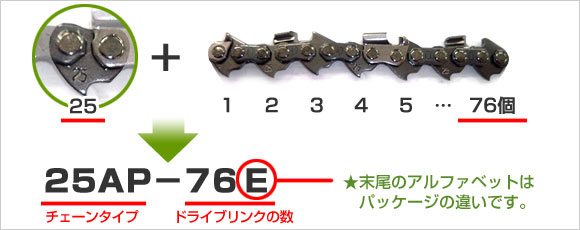チェン型式とコマ数から品番を確認する方法