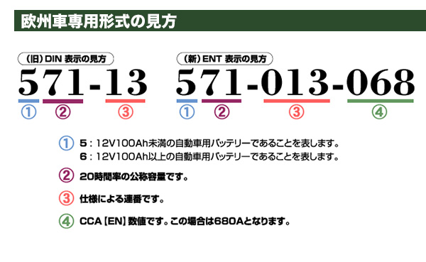 欧州車専用形式の見方