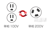 単相200Vが取り出せる発電機