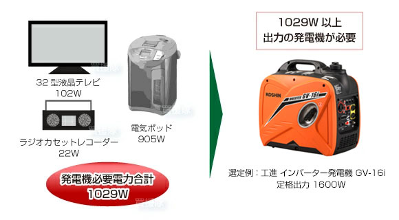 発電機の選定例