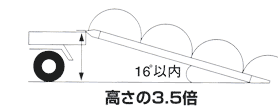 16度以内高さの3.5倍