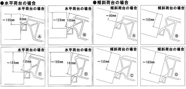 フック形状