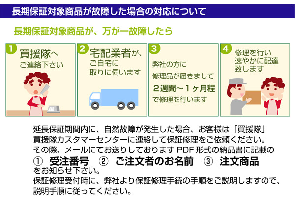 長期保証対象商品が故障した場合の対応について