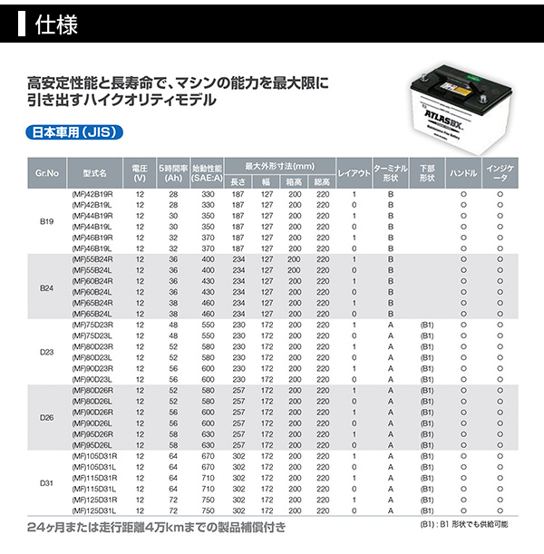 アトラス バッテリー ATLAS 75D23L-AT[互換品:55D23L / 65D23L / 70D23L / 75D23L / 80D23L]  | 買援隊(かいえんたい)