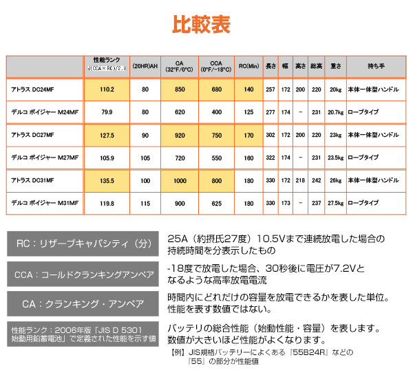 比較表
