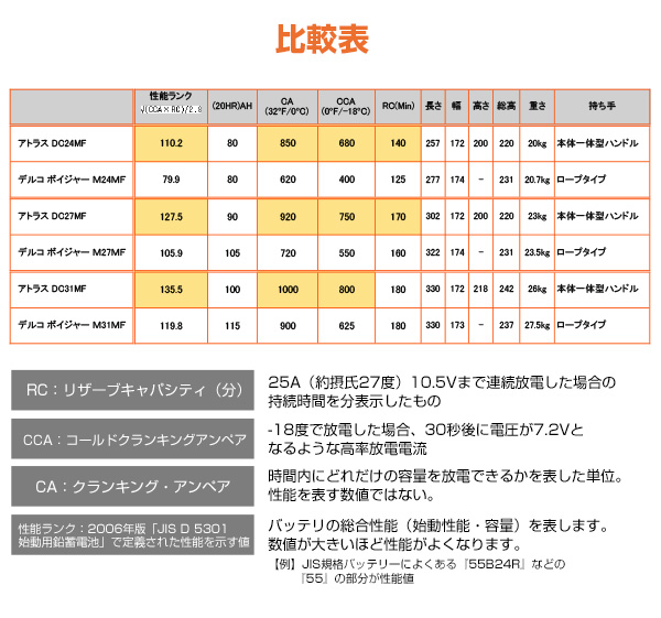 比較表