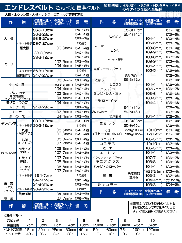 ごんべえエンドレスベルト一覧