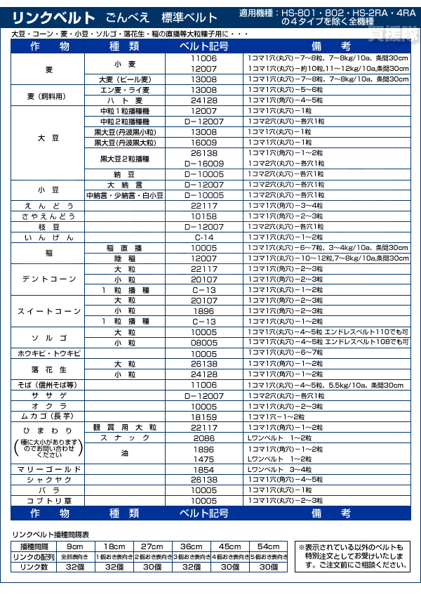 向井工業 手押し式播種機 ごんべえ HS-300LH リンクベルトタイプ（リンクベルト1本付属）（サブホッパー付） - 4