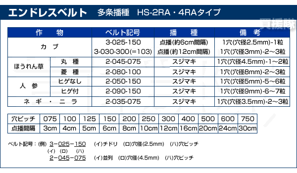 エンドレスベルトHS-2RA・4RAタイプ