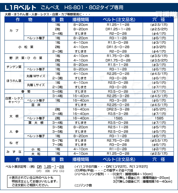 向井工業 手押しタイプ 1条播種機 HS-801 [ホッパー容量：0.4L][適用作物：そ菜類] 買援隊(かいえんたい)