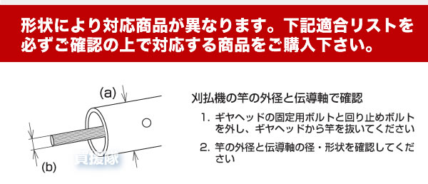 ギヤケースの適合確認方法