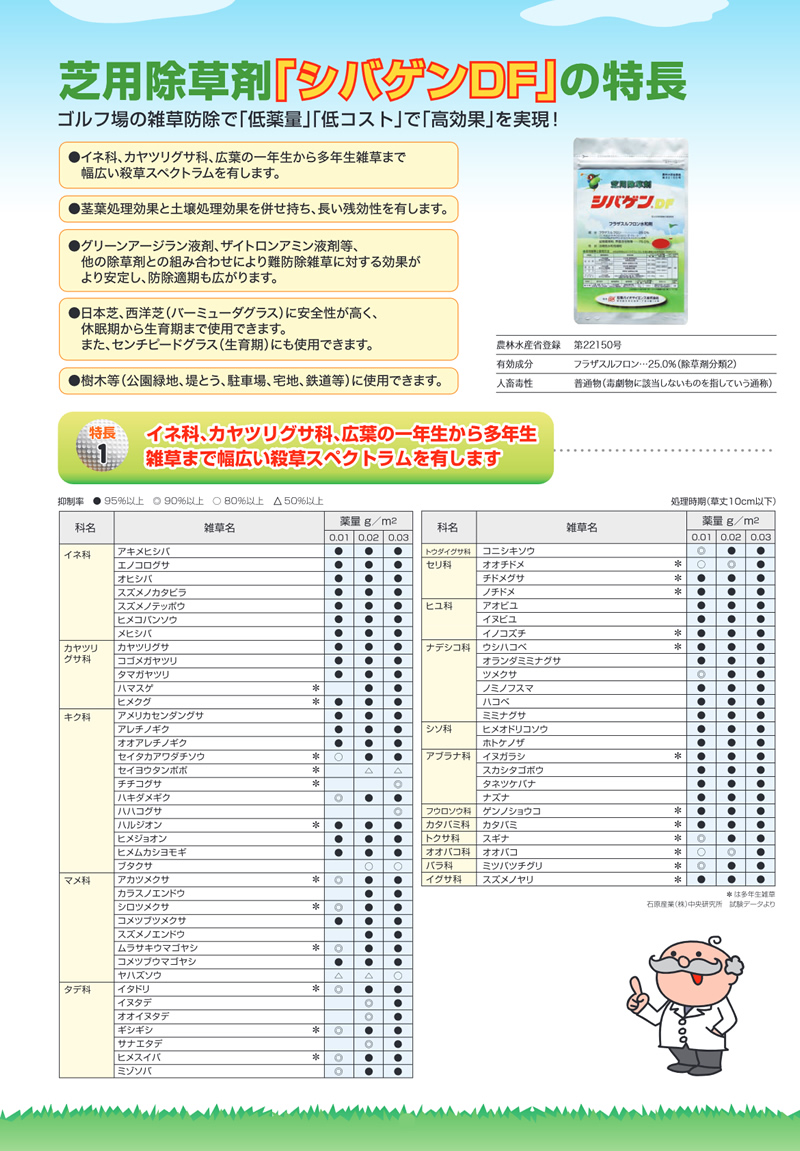 芝生用除草剤・展着剤３点セット