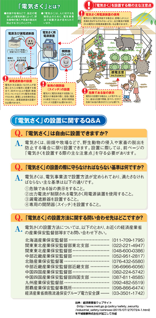 末松電子 電気柵 セット 家庭用100V AC-1200A 検電器セット