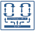 日本ニーダー 発酵器 たためる パン 手作り 発酵機