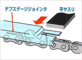 チェンソー チェーンソー ソーの選び方