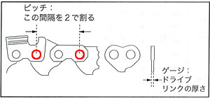 チェンソー チェーンソー ソーの選び方