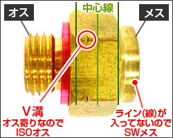 噴霧器 ノズル ISOねじ SWねじ ネジ フンムネジ フンムキネジ