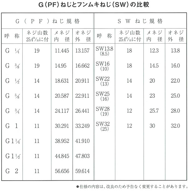 噴霧器 ノズル ISOねじ SWねじ ネジ フンムネジ フンムキネジ