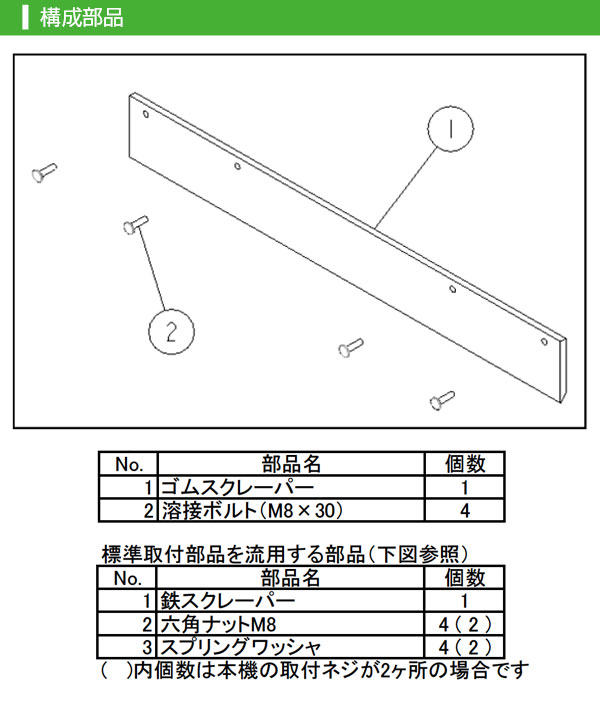 構成部品