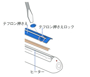 マイナスドライバーでとりはずす