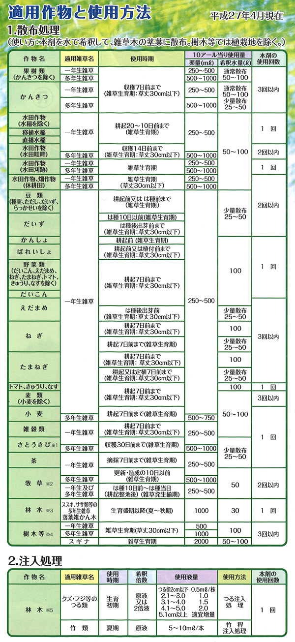 適用作物と使用方法一覧