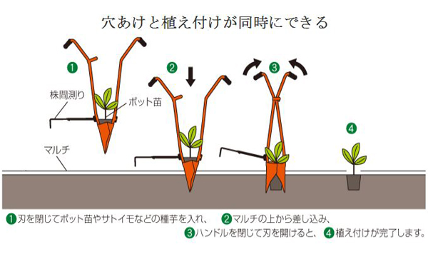 サンエー 開閉式植え付け器 ホーラー H70P | 買援隊(かいえんたい)