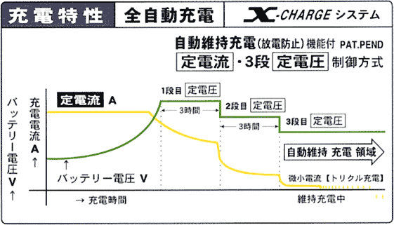 充電特性