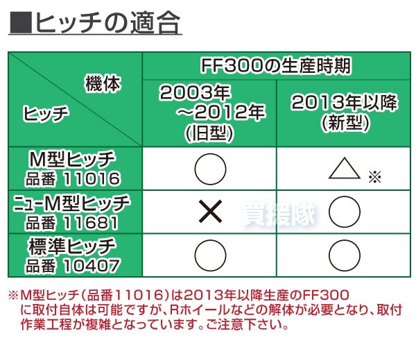 ヒッチと機体の適合について