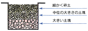 天地返し