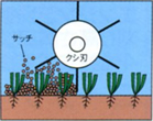 キンボシ 芝生手入機器 電動ローンコーム LCA-260RW