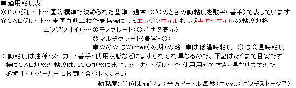 ■適用粘度表　◎ＩＳＯグレード…国際標準で決められた基準　通常４０℃のときの動粘度を数字（番手）で表しています。◎ＳＡＥグレード…米国自動車技術者協会によるエンジンオイルおよびギヤーオイルの粘度規格。