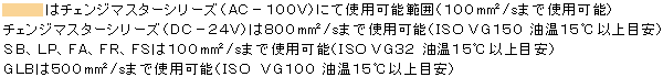 薄橙で表記している数値はチェンジマスターシリーズにて使用可能範囲。