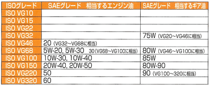 薄橙で表記している数値はチェンジマスターシリーズにて使用可能範囲。