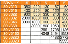 薄橙で表記している数値はチェンジマスターシリーズにて使用可能範囲。