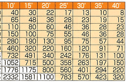 薄橙で表記している数値はチェンジマスターシリーズにて使用可能範囲。