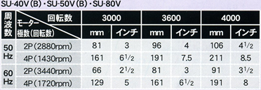 モーター回転数・プーリー径早見表