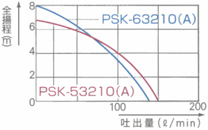 性能曲線