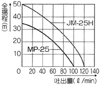 性能曲線