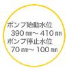 ポンプ始動水位390mm～410mm　ポンプ停止水位70mm～100ｍｍ