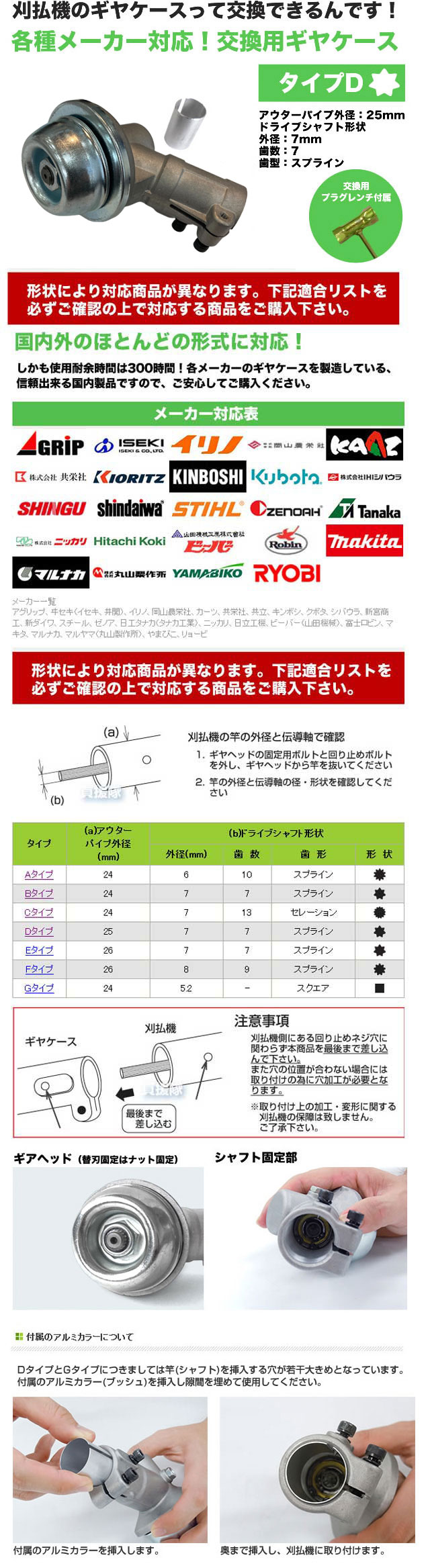 草刈機部品 ギヤケース（ギアケース） Dタイプ | 買援隊(かいえんたい)