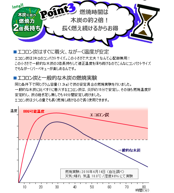 エコロン炭のポイント3