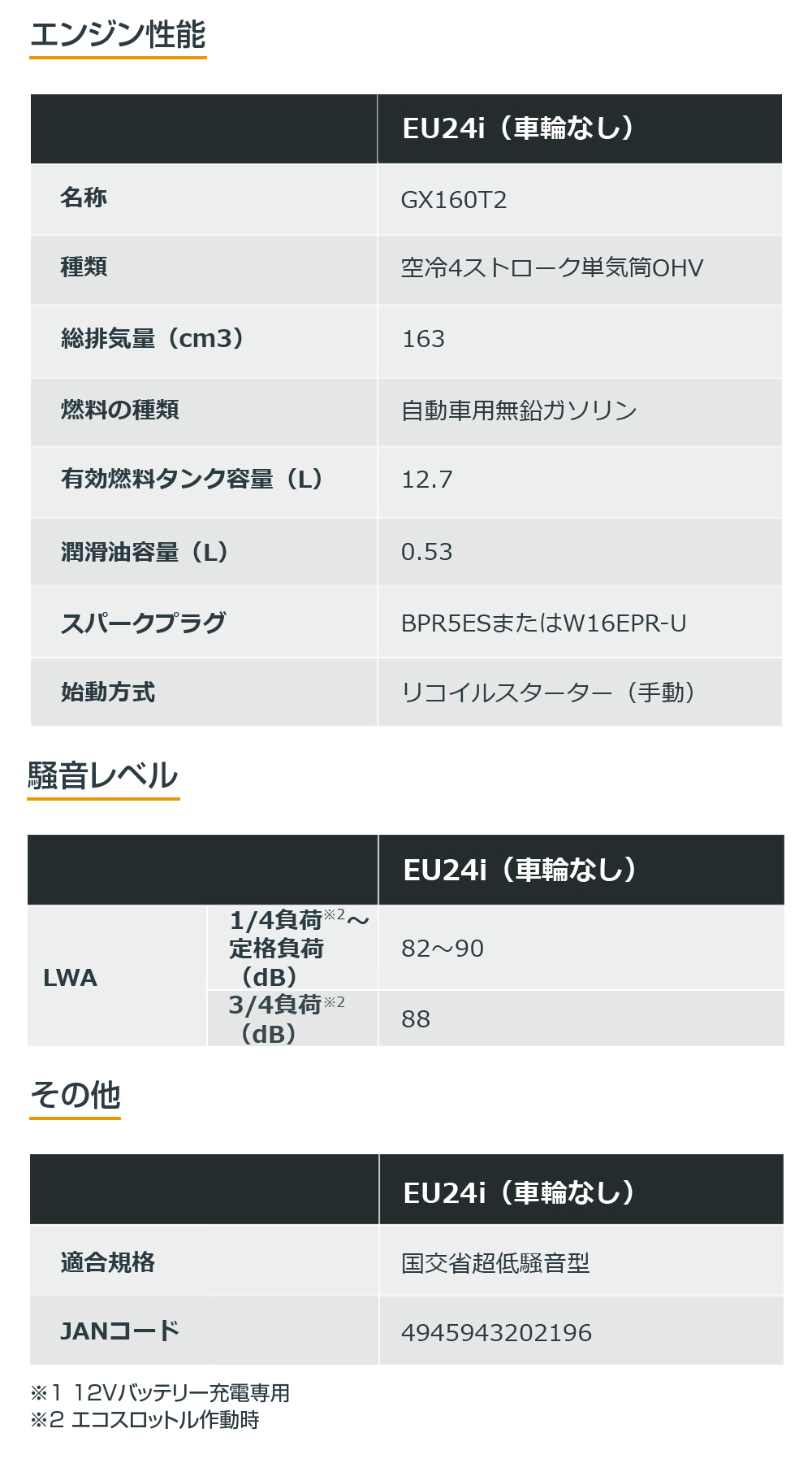 ホンダ EU24iK1 JNA2 沖縄、離島への配送不可 ホンダ EU24iK1 JNA2 価格比較 - 価格.com