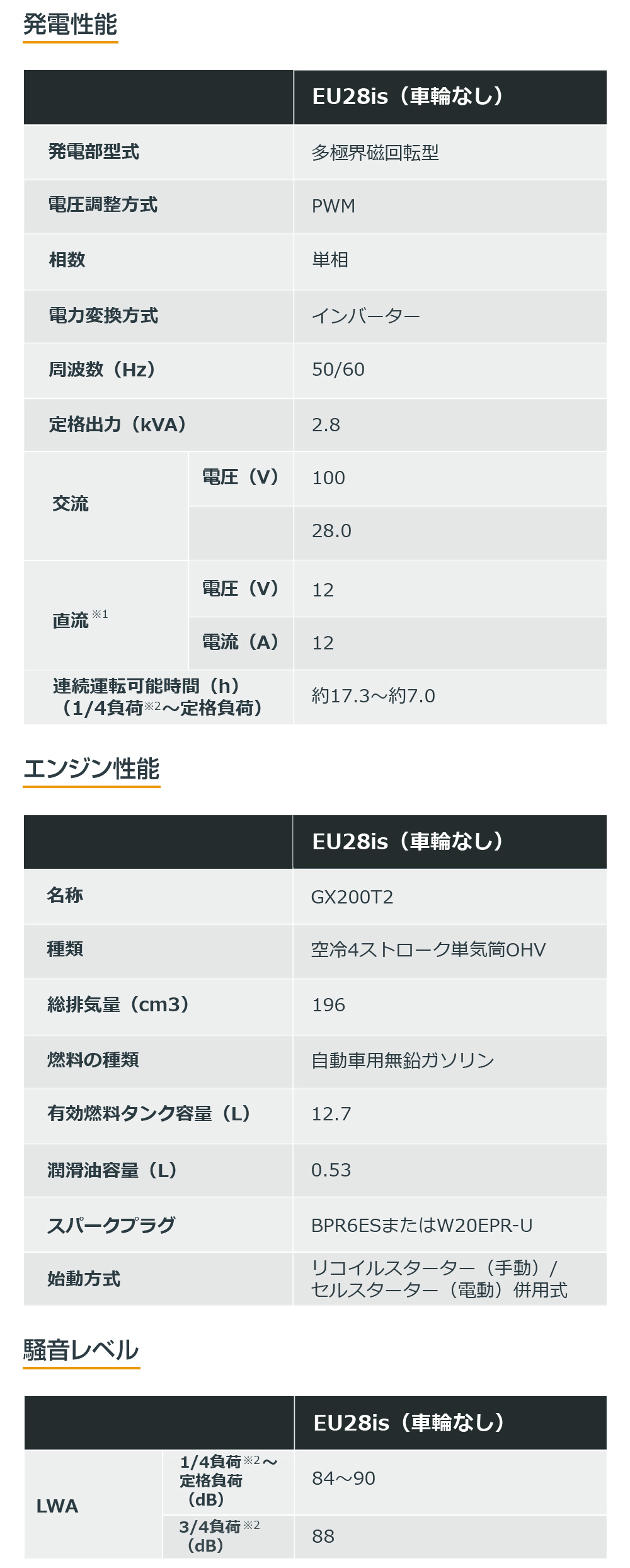 法人限定》ホンダ インバーター発電機 スタンド仕様 EU28is JNA2 法人限定》ホンダ インバーター発電機 スタンド仕様 EU28is JNA2