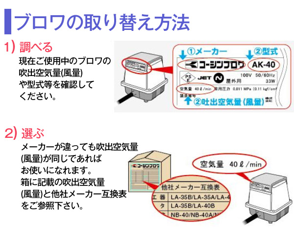 工進 浄化槽ブロワポンプ AK-40 買援隊(かいえんたい)