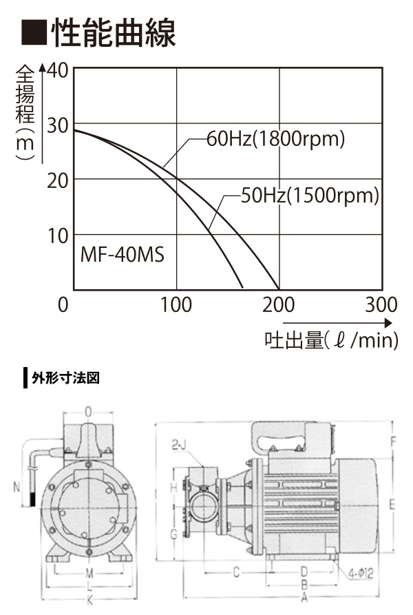 工進 船舶用ポンプ ラバレックスポンプ 200Vモーター付 MF-40MS 買援隊(かいえんたい)