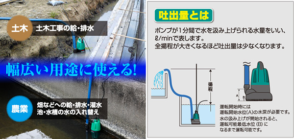 リョービ ポンプ 50hz Rmg 3000 50 サイズ 竹の子装着時7 買援隊 かいえんたい