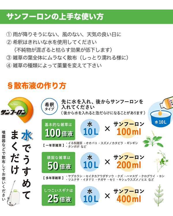 サンフーロンの上手な使い方、散布液の作り方