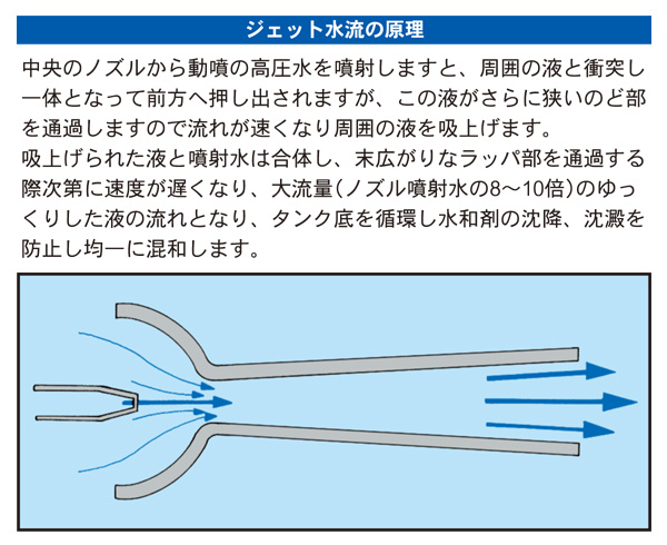 サンエー ジェット水流カクハン器 ダブルジェット WZ2 買援隊(かいえんたい)