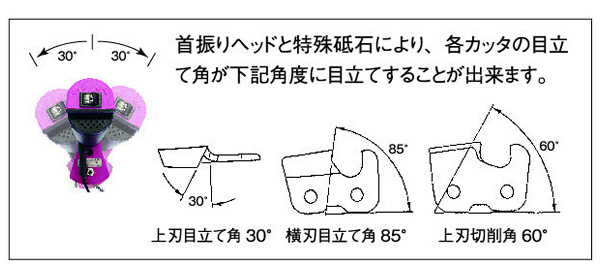ツムラ 簡単チェンソー目立機 極(きわみ) 4.0φタイプ TK-301-1 - 3