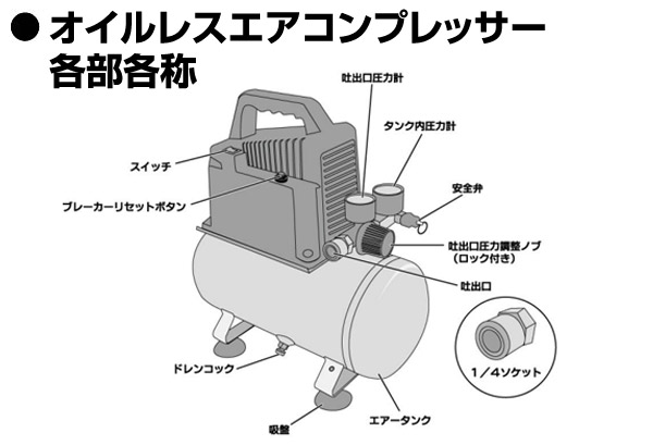 CP-100の各部名称